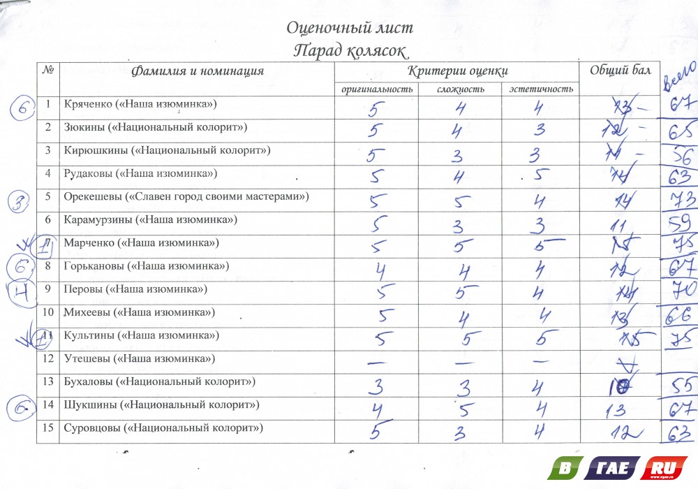 Оценочный лист жюри конкурса образец