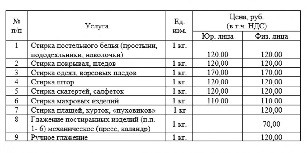 Технологическая карта стирки белья в прачечной