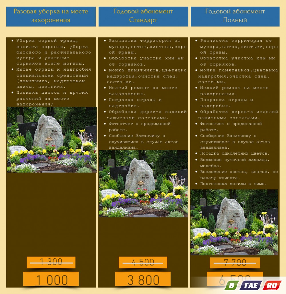 Агентство «В память»: уход и благоустройство захоронений | 04.04.2017 |  Новости Гая - БезФормата