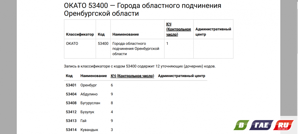 «Золотом» играет гайский брэнд...