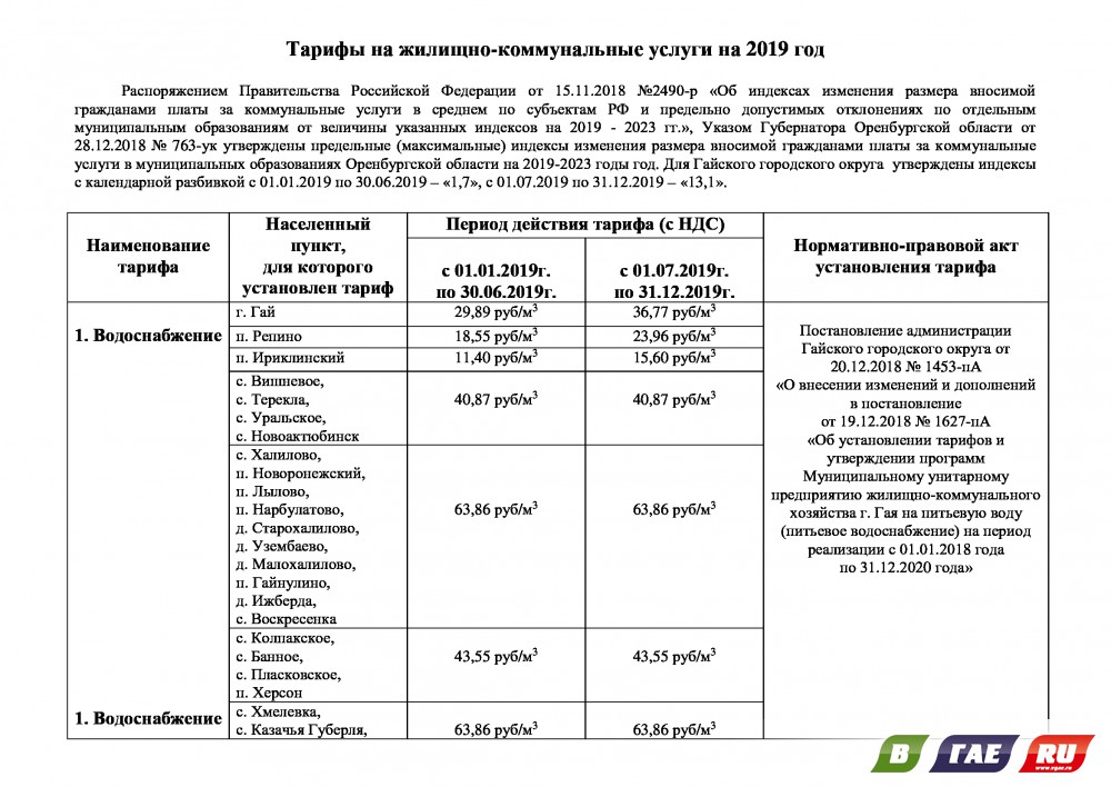 Индексы изменения размера платы за услуги жкх. Тарифы ЖКУ. Тарифы на коммуналку 2019. Предельные тарифы на коммунальные услуги. Утверждение тарифов на коммунальные услуги.