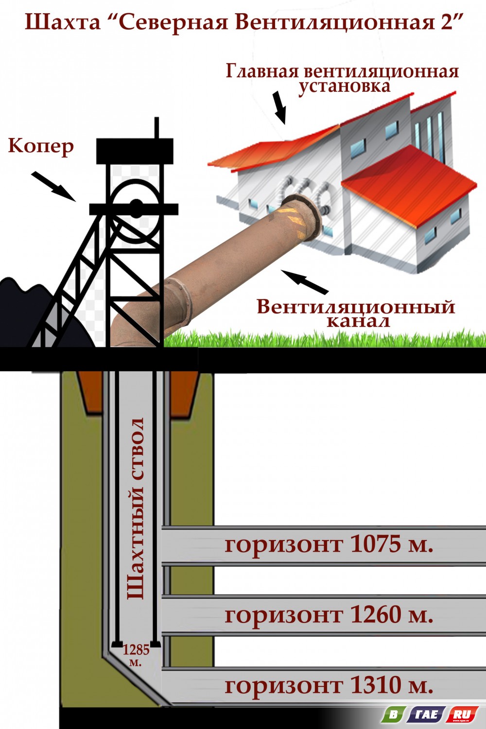 Схема шахты угольной