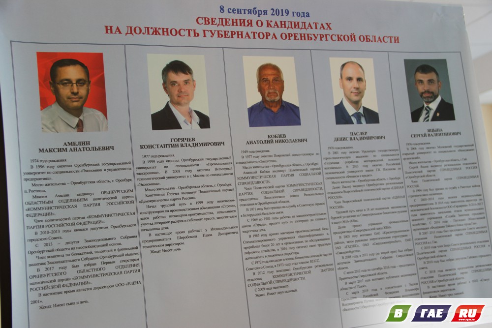 Кого выбрали губернатором Оренбургской области. Предварительные итоги