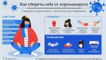 Основные меры профилактики коронавирусной инфекции
