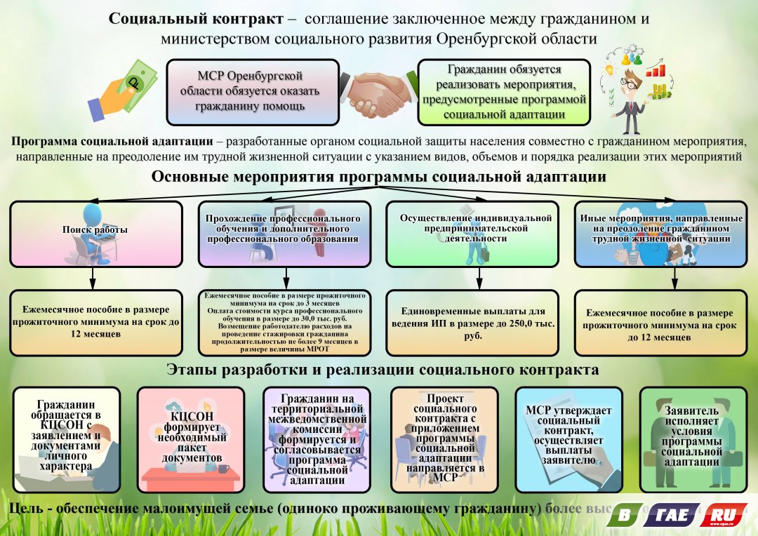 Проект помощь малоимущим