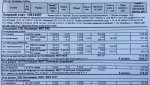 Изменился формат счета на оплату коммунальных услуг