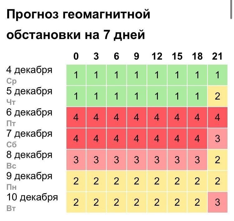 Геомагнитный шторм начнется в пятницу, к воскресенью начнет снижаться