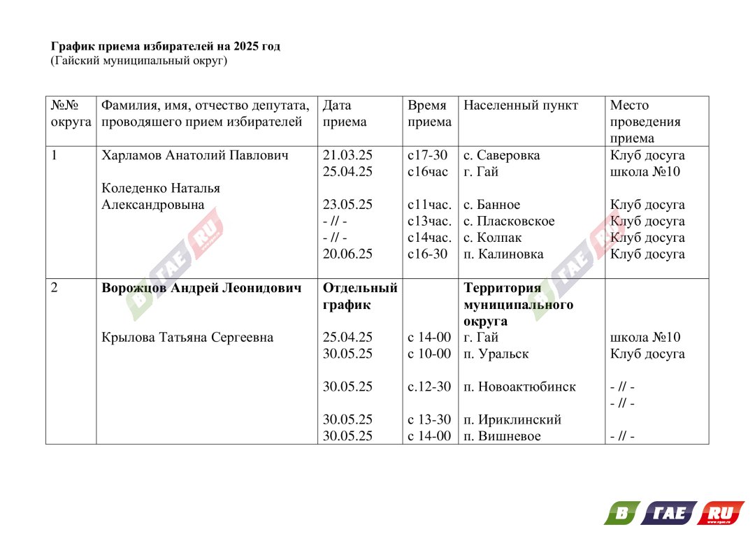 График приема избирателей депутатами Гайского округа в 2025 году