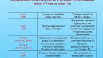 💥 6-7 мая в Гае пройдут мероприятия, посвященные 80-летию Победы в Великой Отечественной войне 0+