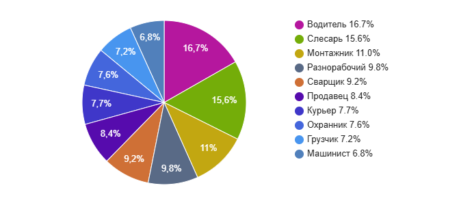 Работодатель? Вам точно нужно пройти на эту платформу!